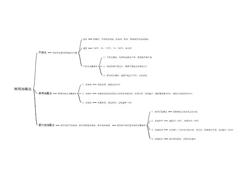 常用消毒法思维导图