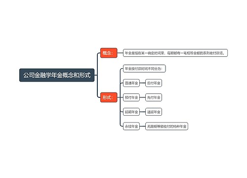 公司金融学年金概念和形式思维导图