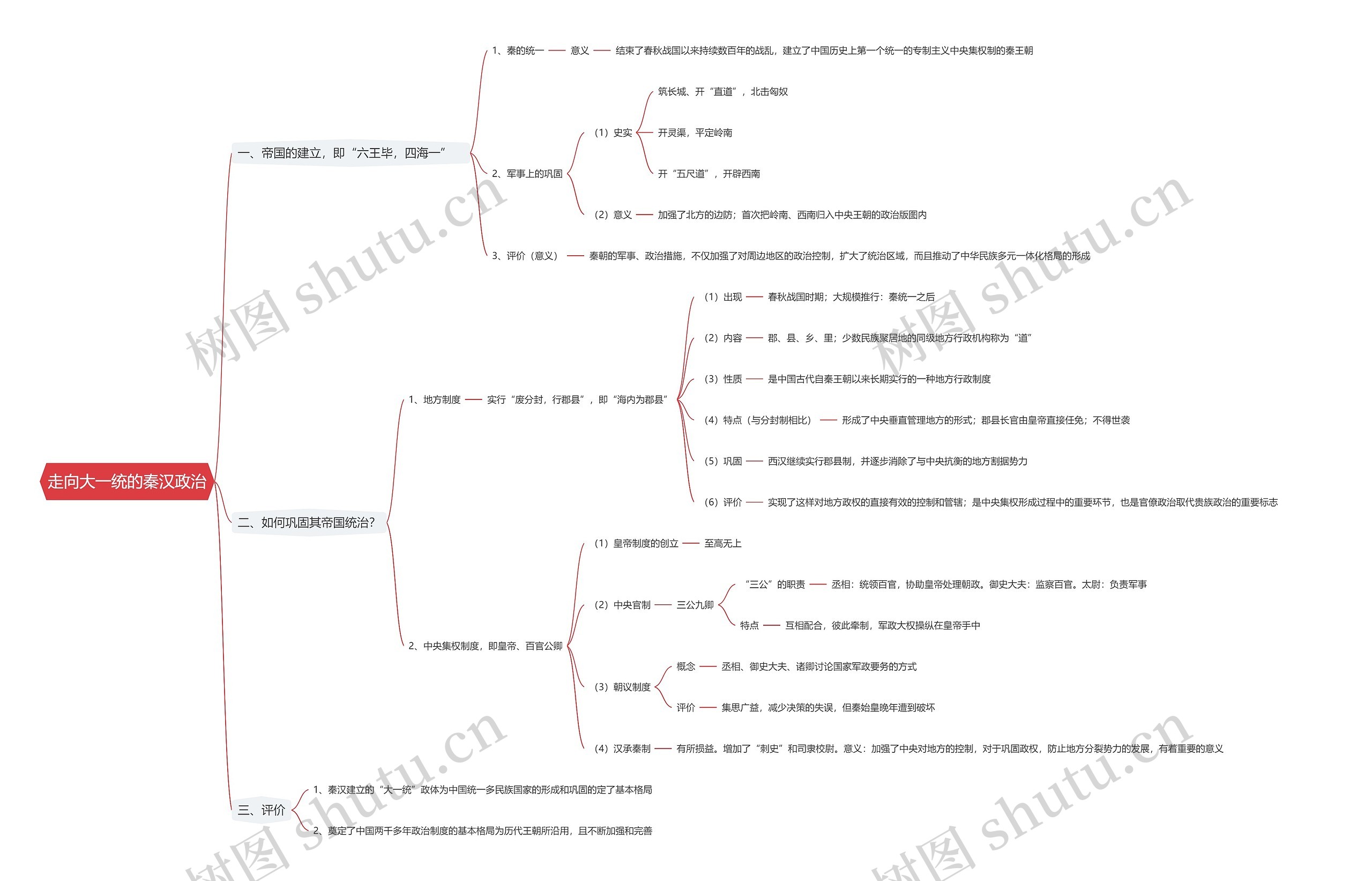 走向大一统的秦汉政治思维导图