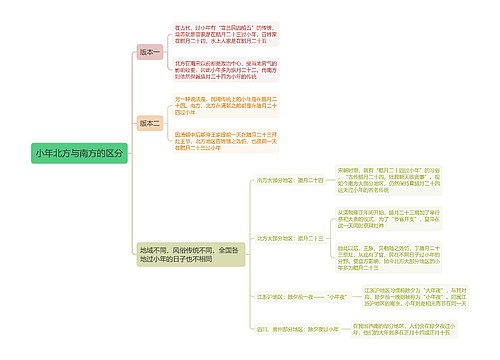 小年北方与南方的区分思维导图