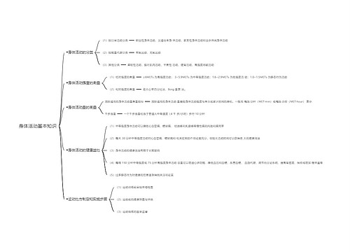 身体活动基本知识思维导图