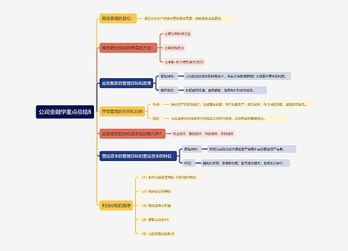 公司金融学重点总结8思维导图