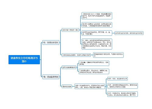 健康养生立冬吃喝清淡与温补思维导图