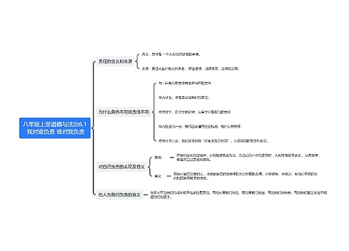 八年级上册道德与法治6.1 我对谁负责 谁对我负责思维导图