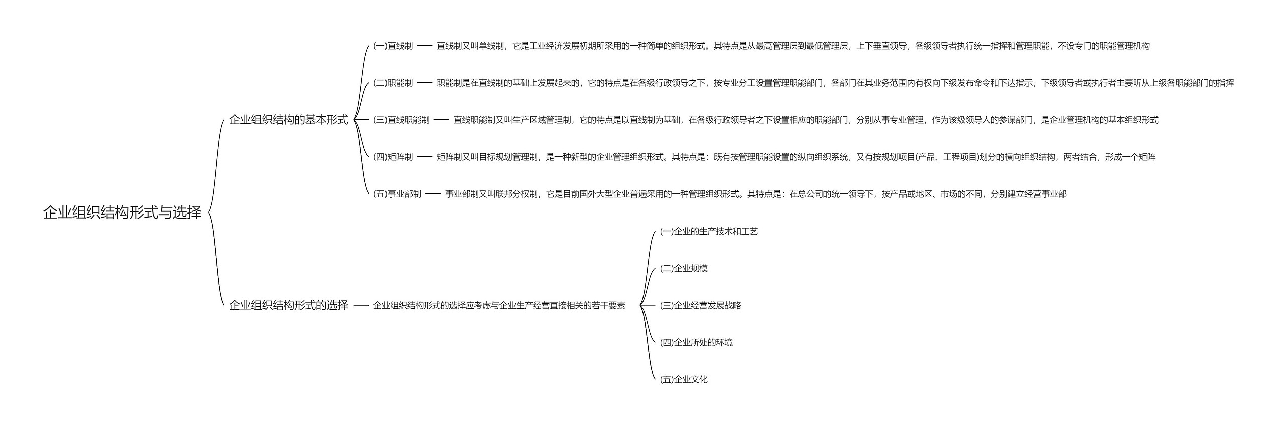 企业组织结构形式与选择思维导图