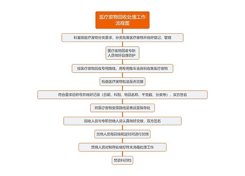 医疗废物回收处理工作流程图