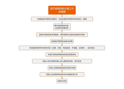 医疗废物回收处理工作流程图