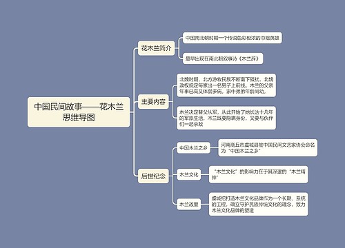 中国民间故事1专辑-1