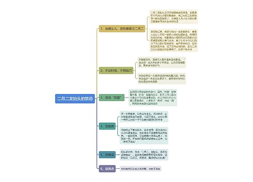 二月二龙抬头的禁忌思维导图