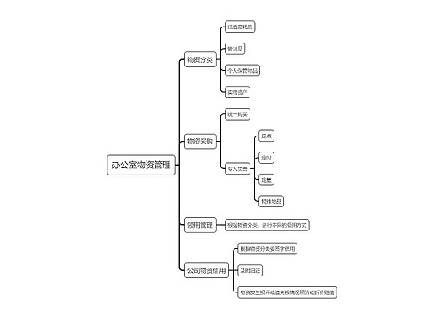 办公室物资管理