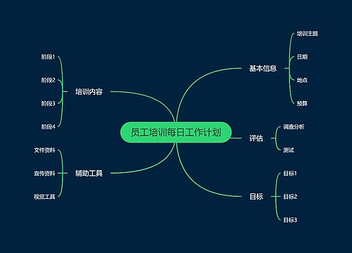 员工培训每日工作计划