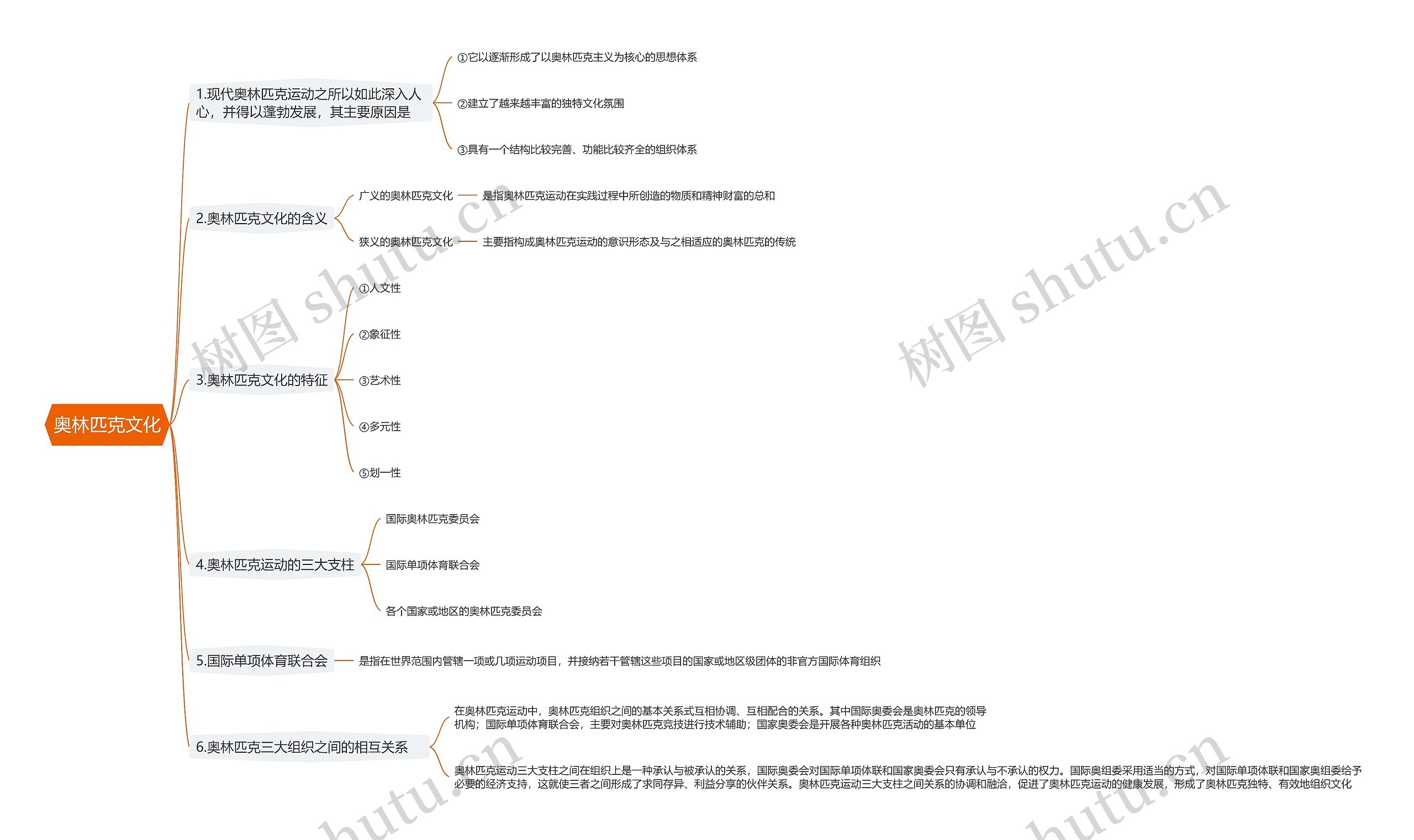 奥林匹克文化思维导图