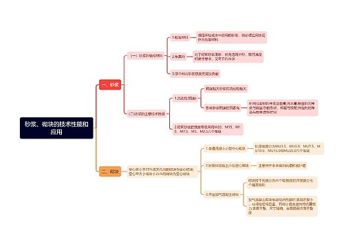 砂浆、砌块的技术性能和应用思维导图