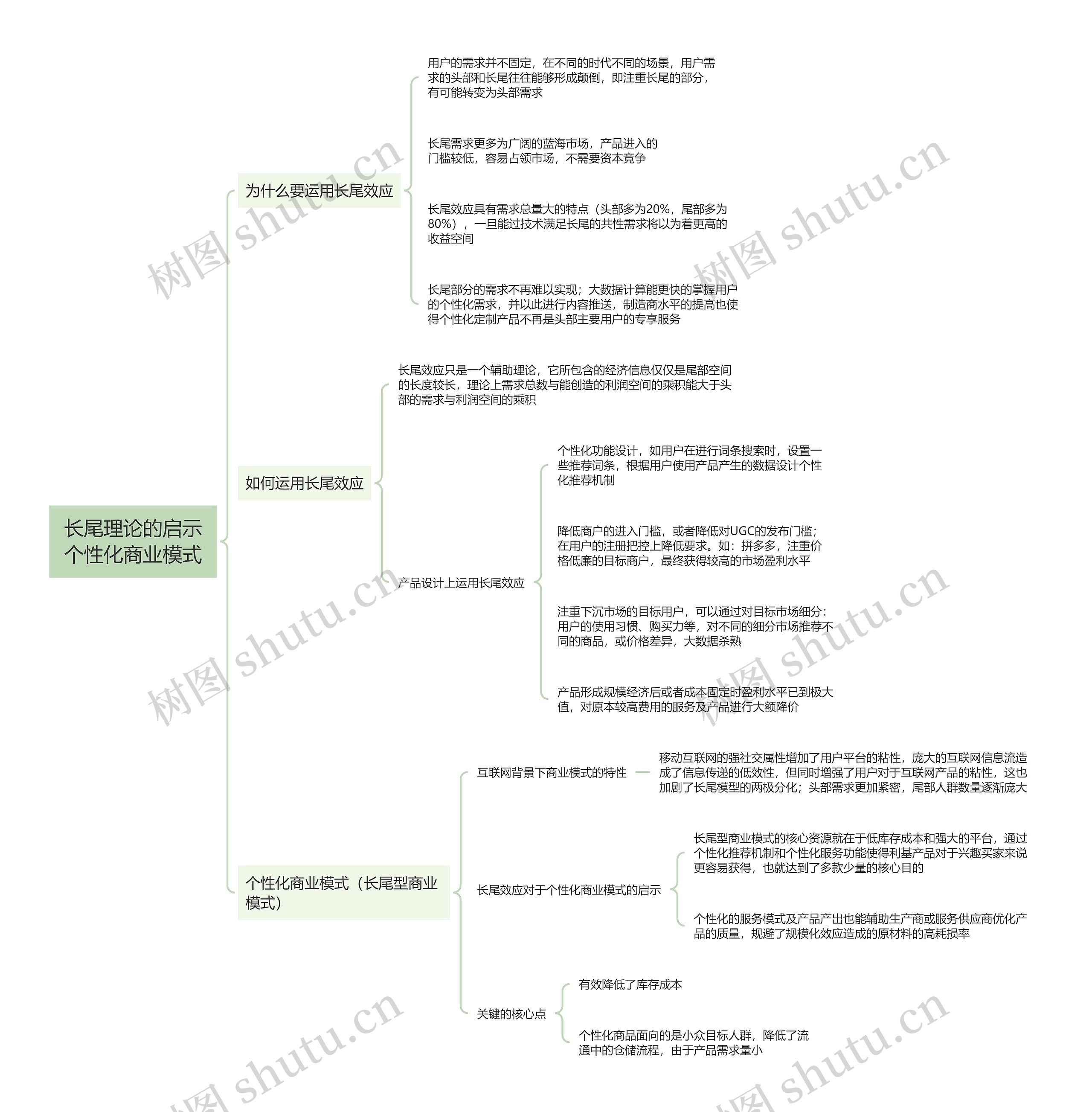 长尾理论的启示个性化商业模式