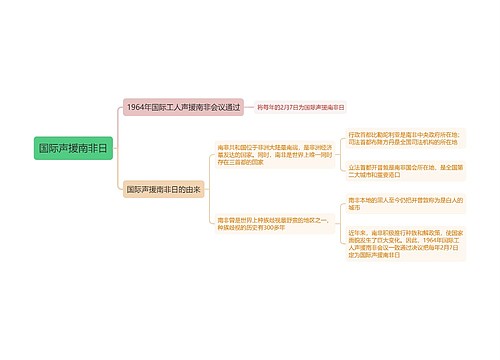 国际声援南非日思维导图