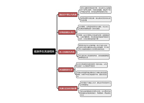 健康养生洗澡相关思维导图