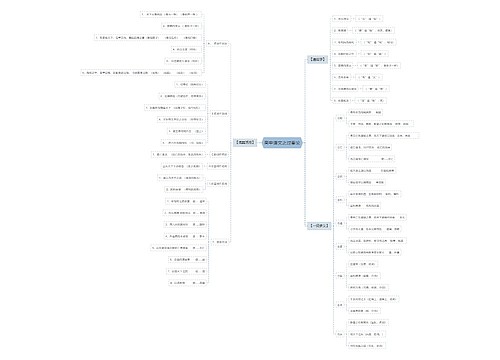 高中语文之过秦论思维导图