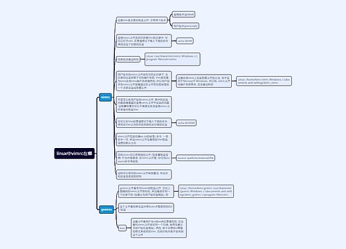 linux中vimrc在哪思维导图