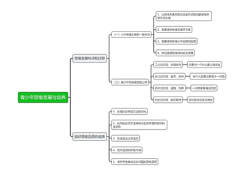 青少年思维发展与培养