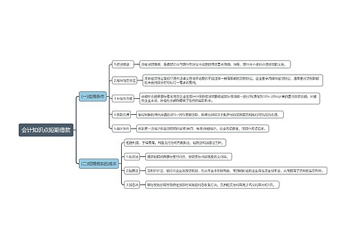 会计知识点短期借款思维导图