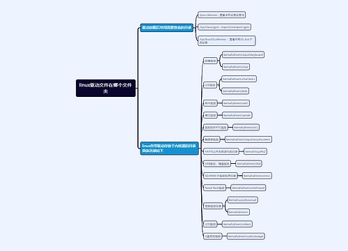 linux驱动文件在哪个文件夹思维导图