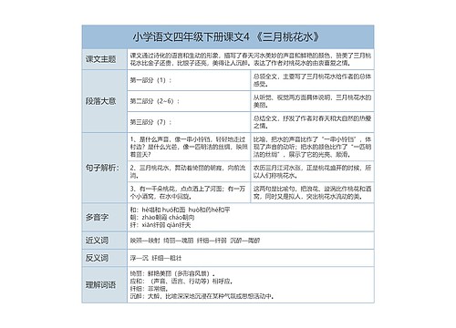 小学语文四年级下册课文4 《三月桃花水》课文解析树形表格