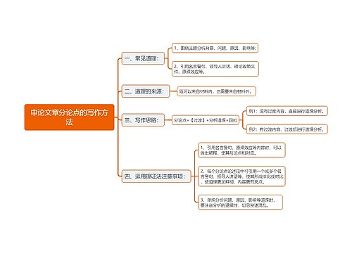 申论文章分论点的写作方法思维导图