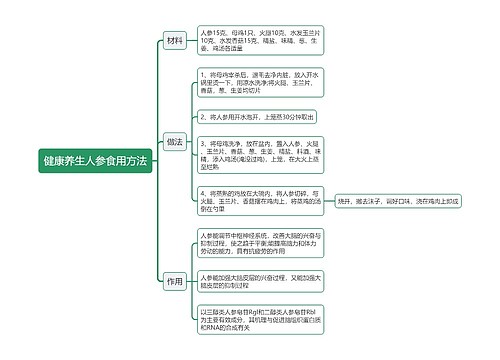 健康养生人参食用方法思维导图