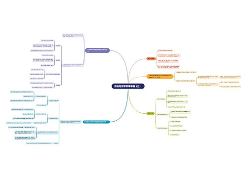 政治经济学思维导图（五）