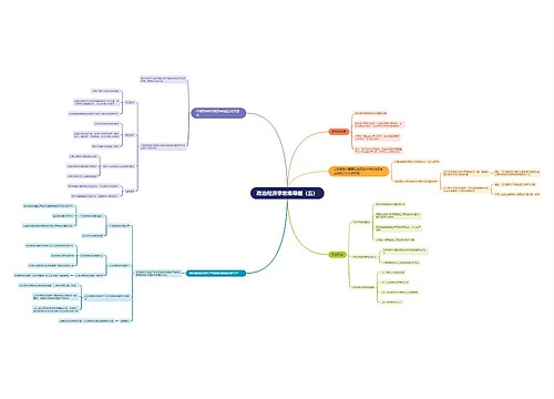 政治经济学思维导图(五) 政治经济学思维导图(五)