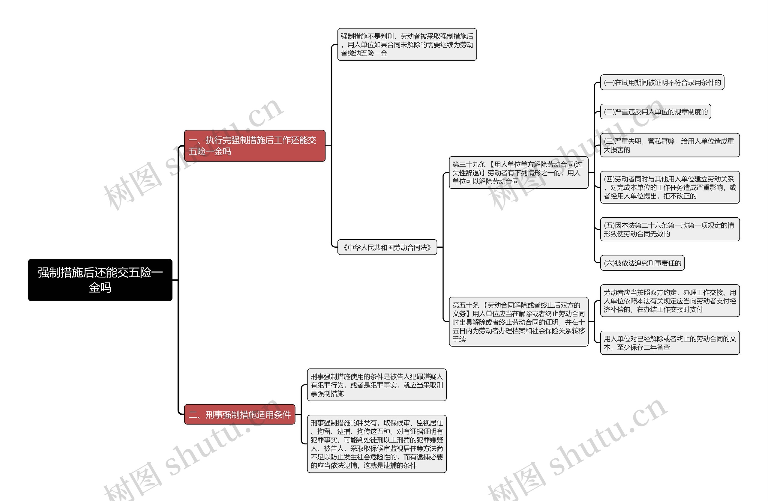 强制措施后还能交五险一金吗思维导图