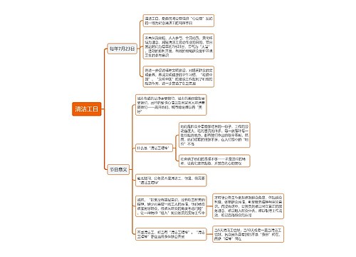 清洁工日思维导图