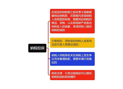 纳税担保思维导图