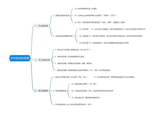 宋代经济的发展思维导图