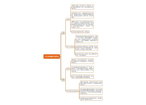 节后吃喝两忌两宜思维导图