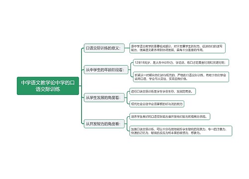 中学语文教学论中学的口语交际训练思维导图