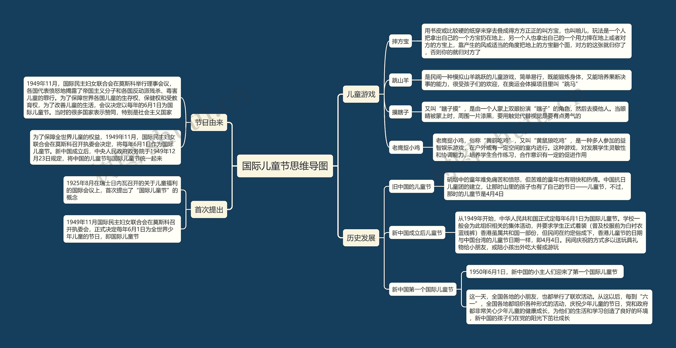 2022元旦节思维导图图片