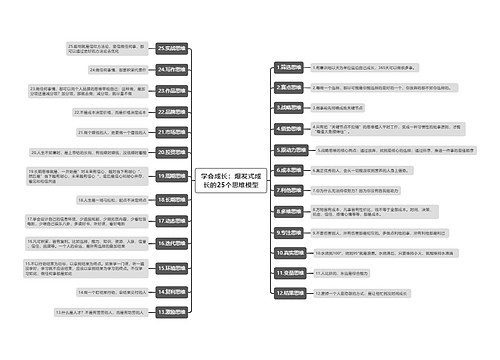 《学会成长》思维导图