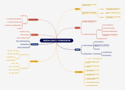 《教育知识与能力》中学课程思维导图