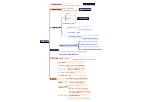四级语法虚拟语气思维导图