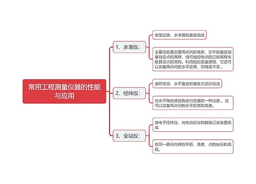 常用工程测量仪器的性能与应用