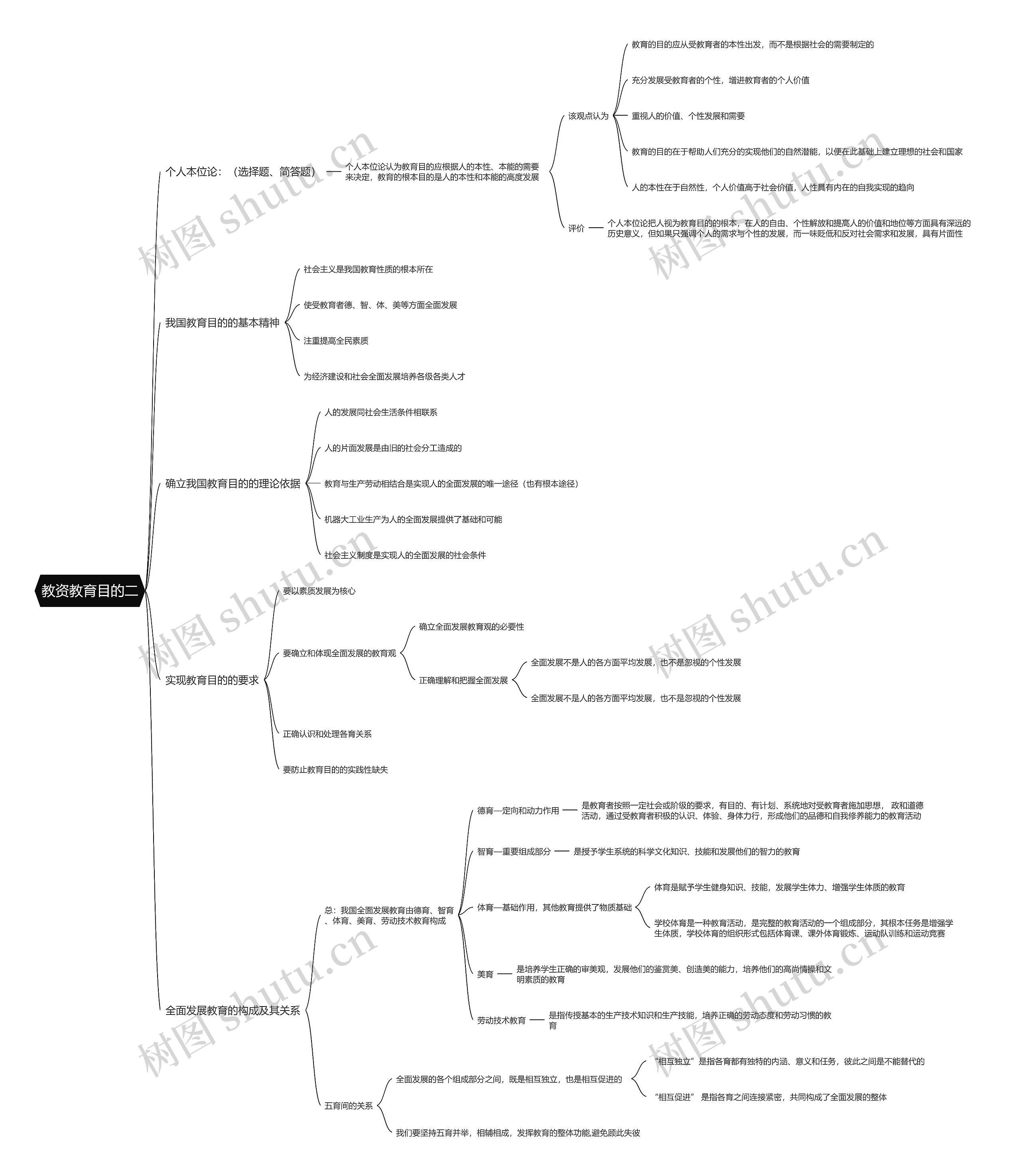 教资教育目的二思维导图