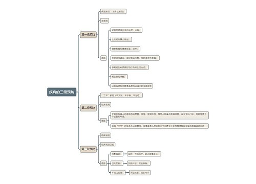 疾病的三级预防知识点