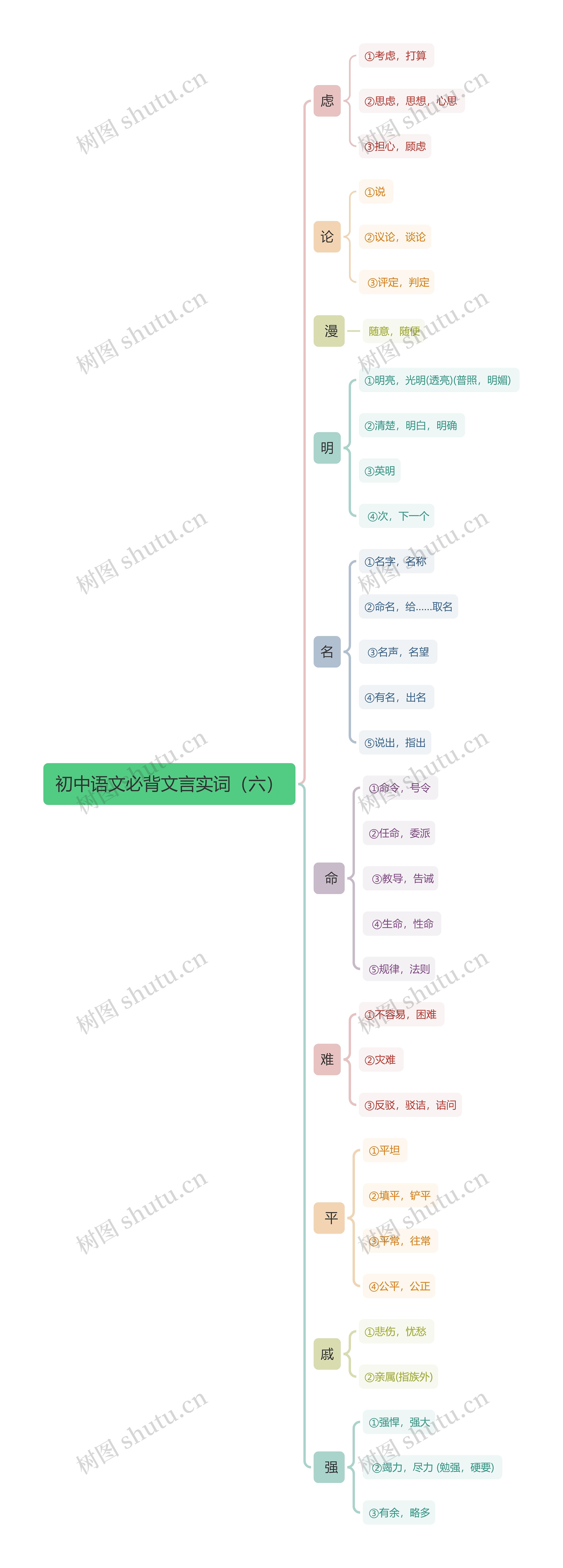 初中语文必背文言实词（六）