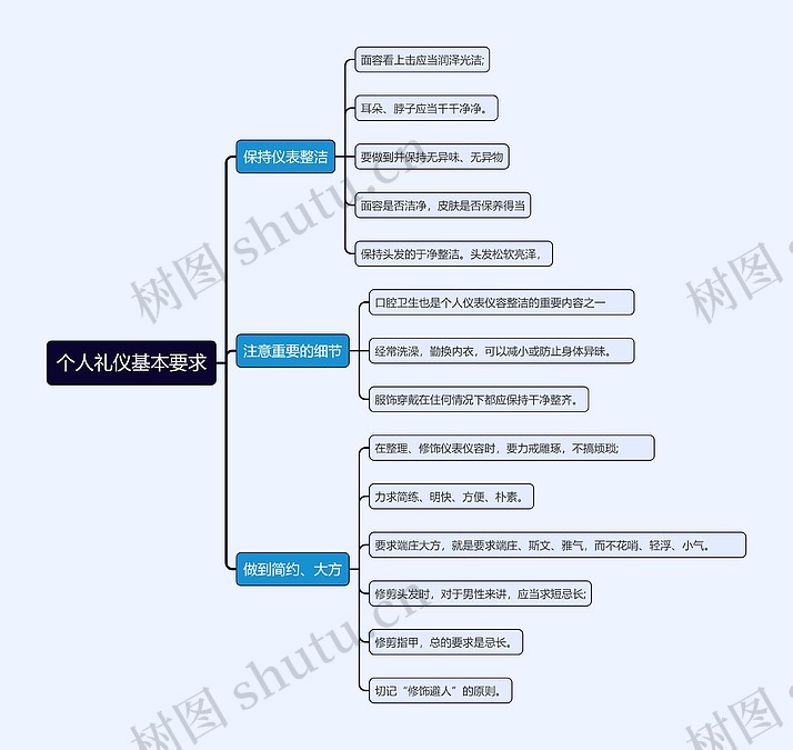个人礼仪基本要求思维导图编号t1349032 Treemind树图 