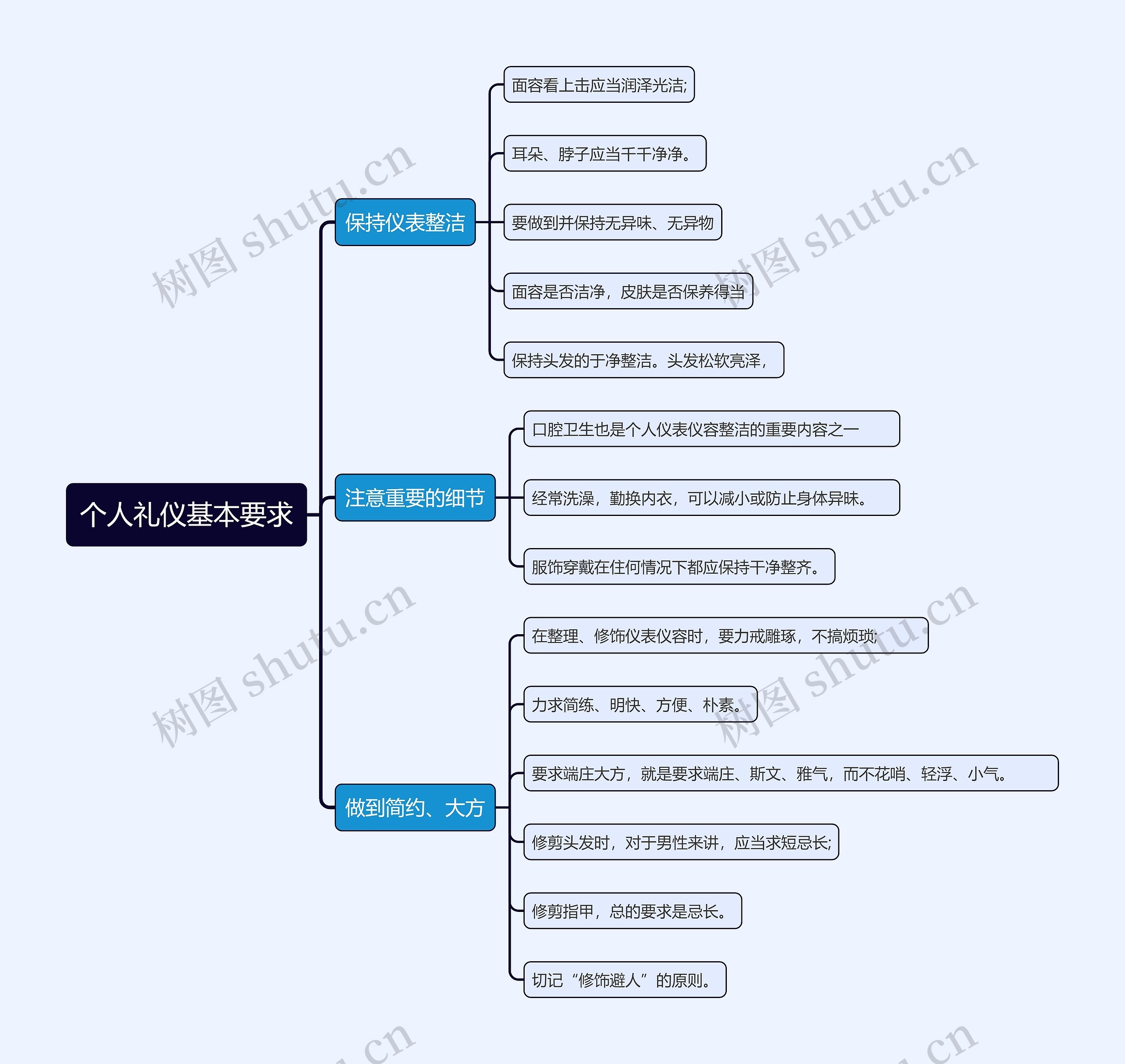 个人礼仪基本要求