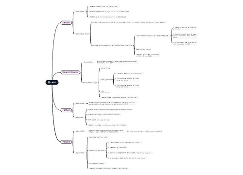 小学英语四大时态思维导图