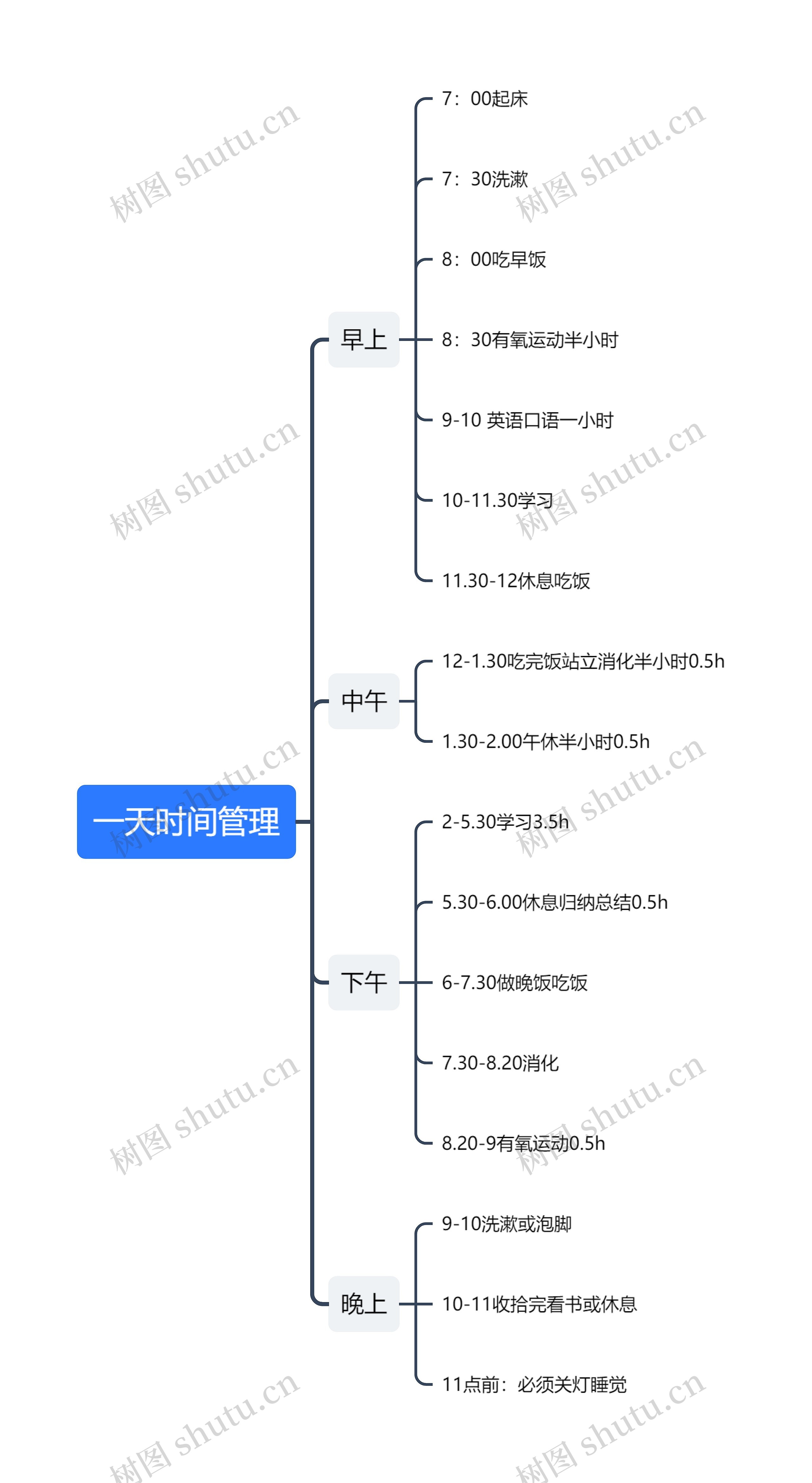 一天时间管理