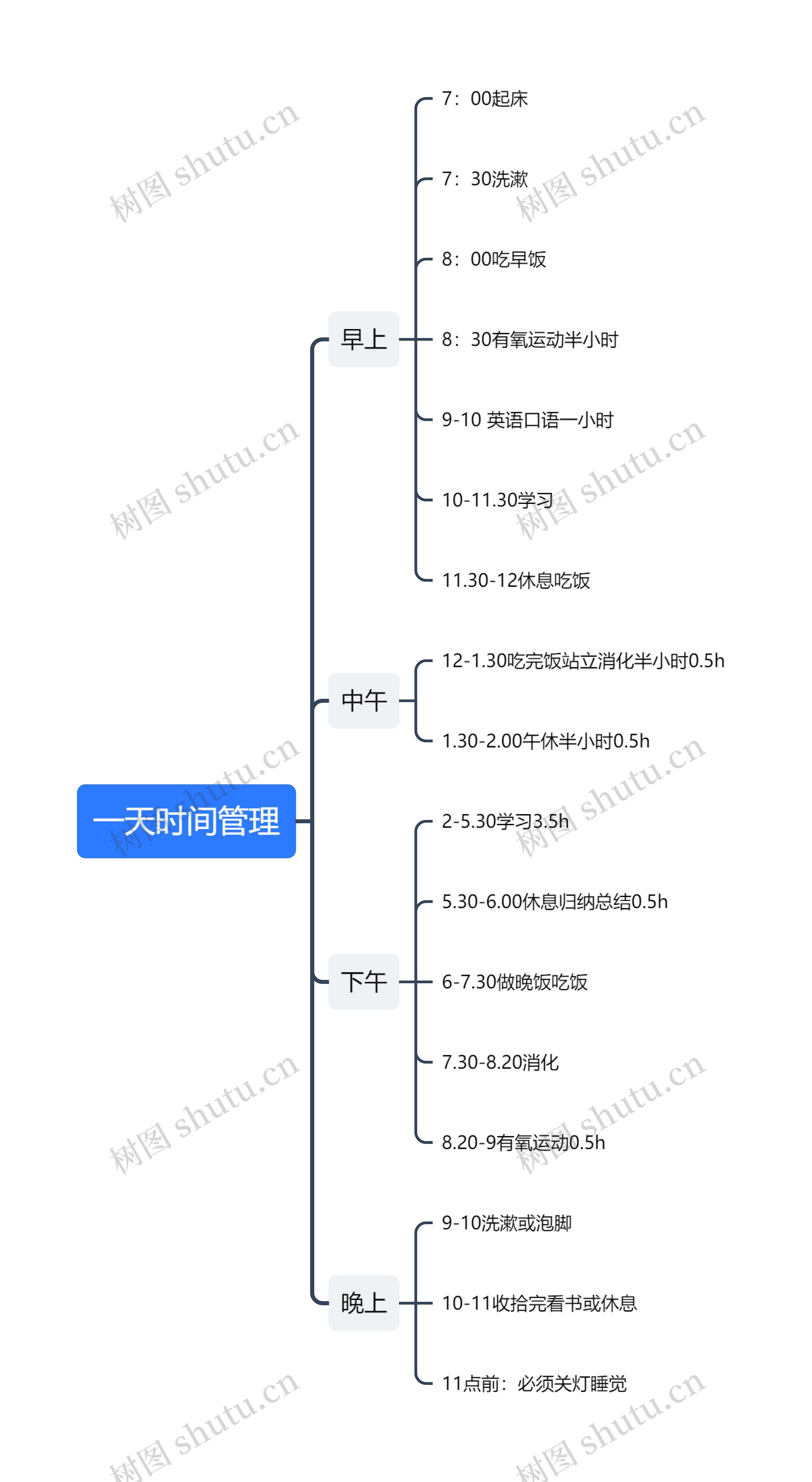 一天时间管理思维导图