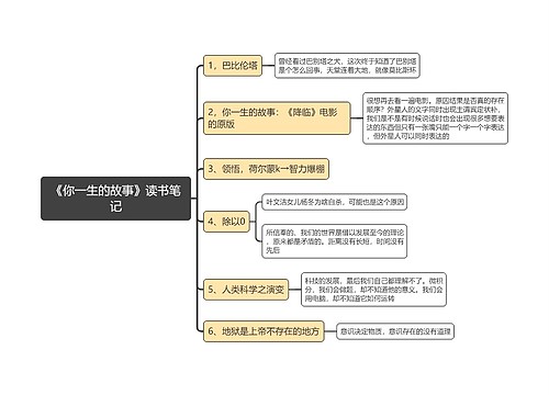 《你一生的故事》读书笔记思维导图